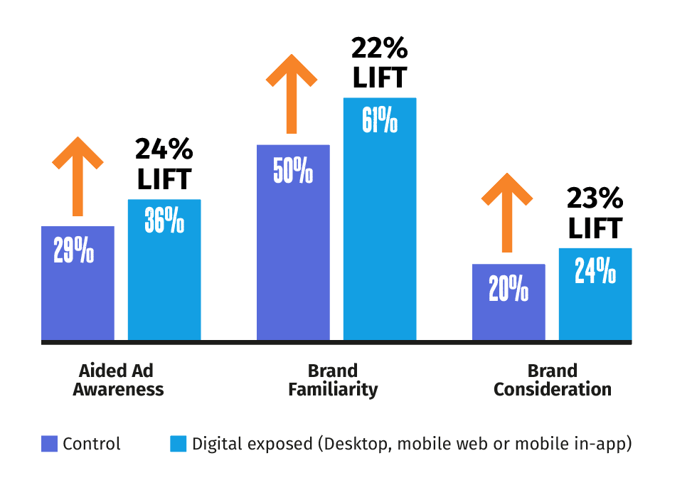 Target the most relevant audience