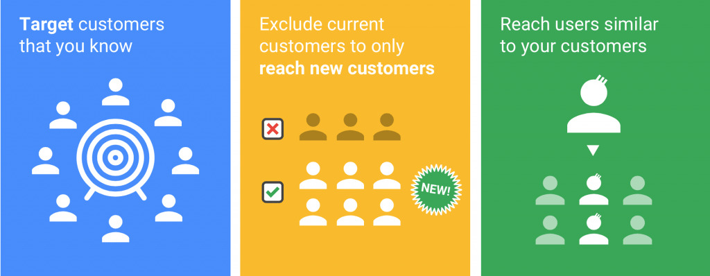 customer match google display ads targeting