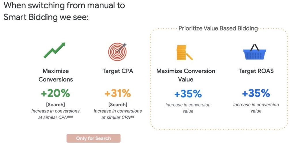 display ads targeting bidding