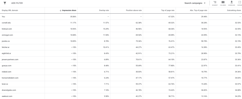 Google Ads auction insights