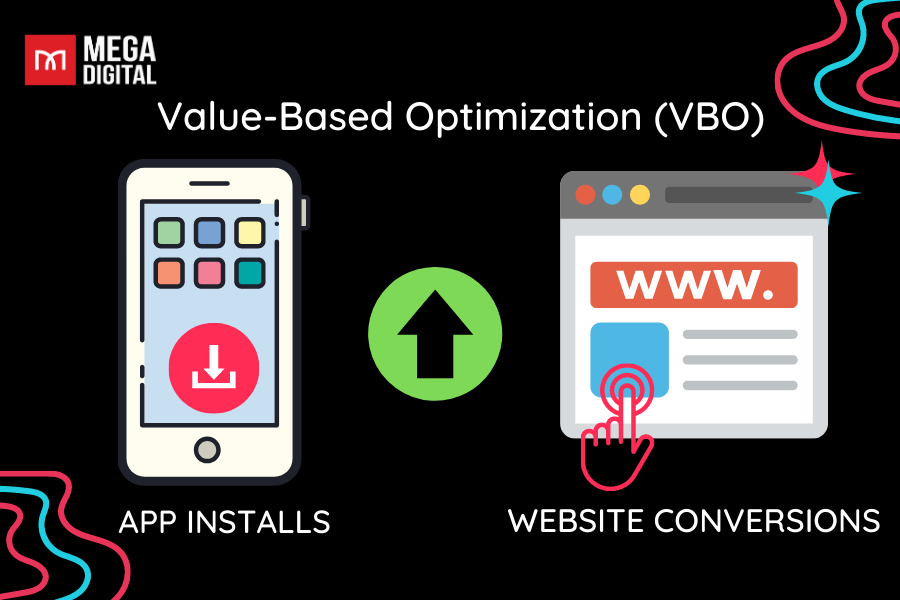 Value Based Optimization (VBO)