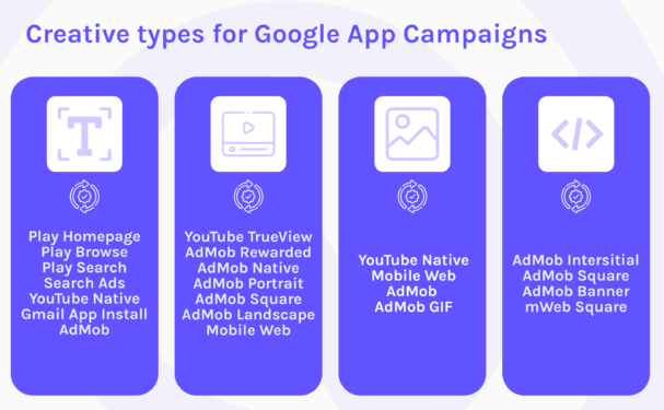 App engagement asset requirements