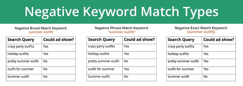 Refresh your negative keyword list regularly