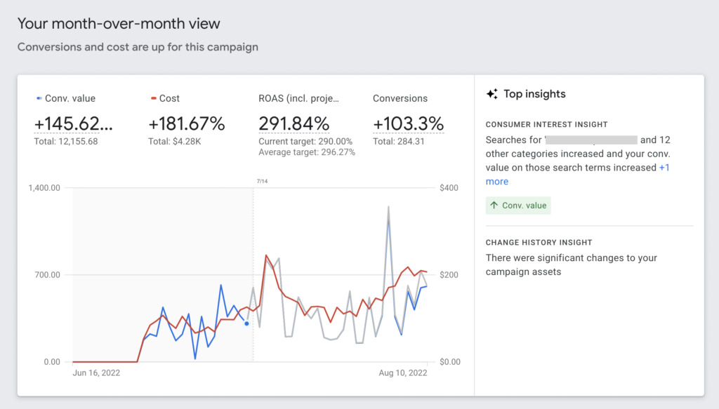 May require a new performance reporting method