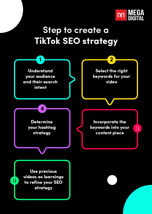 Step to create a tiktok seo strategy