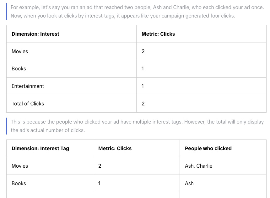 Reach-based metrics 