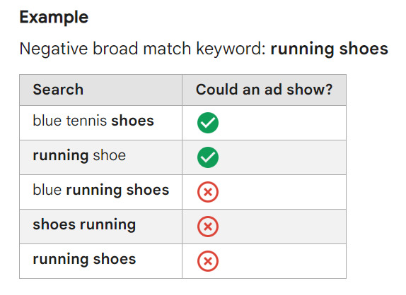 Use broad match for negative keywords