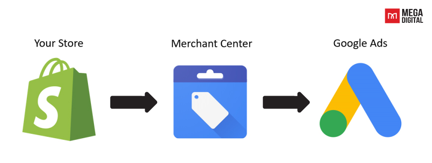 Updates to advanced shipping costs - Google Merchant Center Help