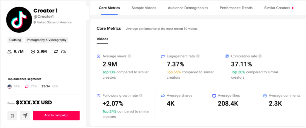 2. View creator insights