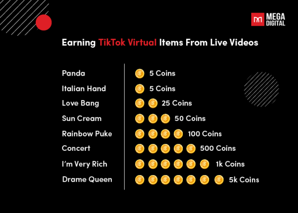 TikTok LIVE Gifts: Earn, Engage, And Excite Your Audience