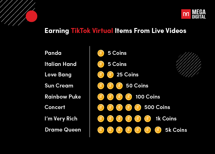 Hodnota virtuálních položek na živých dárcích Tiktok