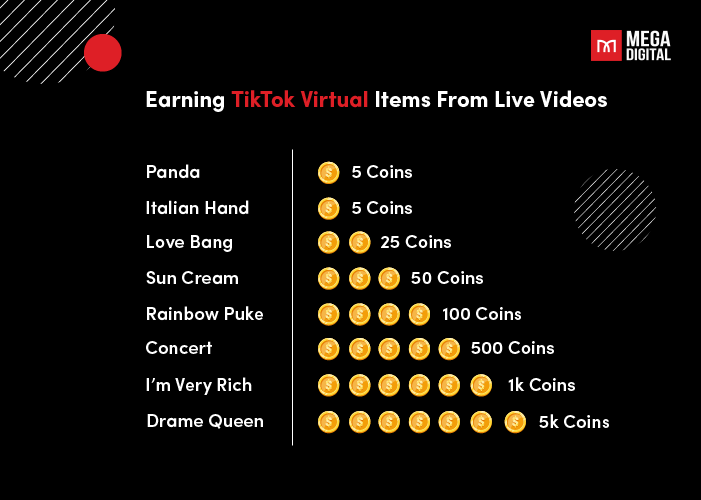 How Much is 100 Coins on Tiktok  