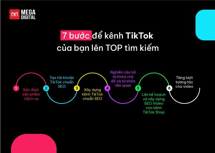 7 bước để kênh TikTok của bạn lên TOP tìm kiếm