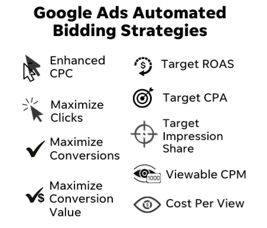 Manual CPC vs Maximize Clicks (2022) - Difference Between Manual CPC &  Maximize Clicks In Google Ads 