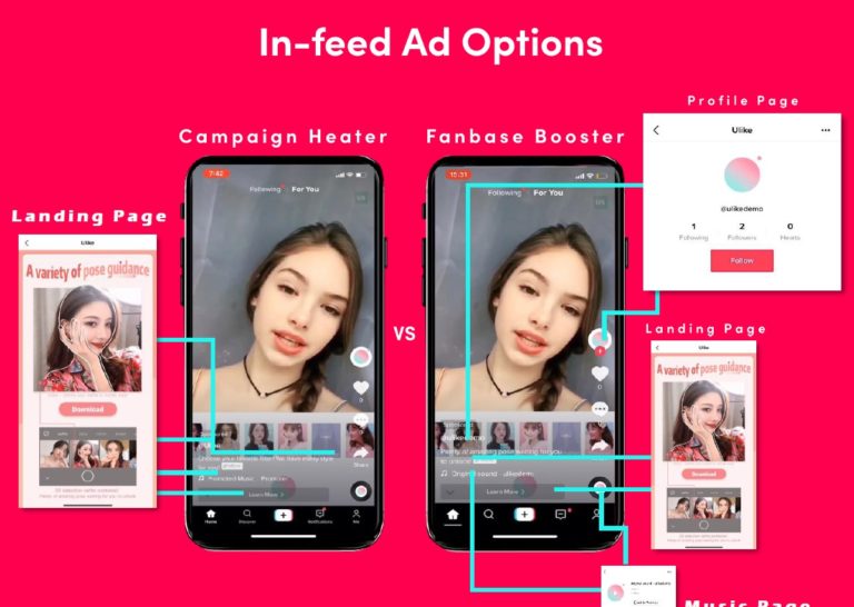 A/B Testing