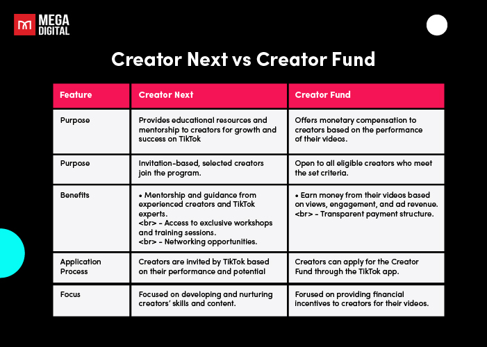 Compare Creator next vs Creator fund