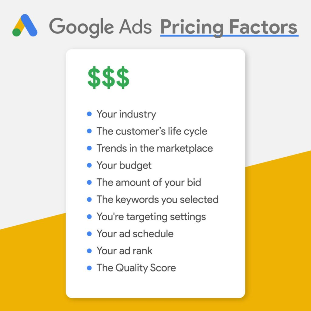 Factors influence Google Ads pricing in India