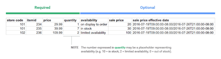 Google Inventory Spectrum Mastering Google Local Inventory Ads: Complete Retailer Guide