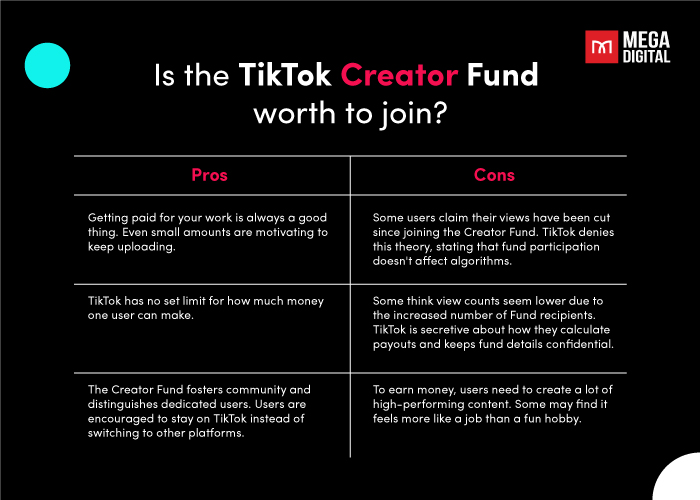 Is the TikTok Creator Fund worth to join?