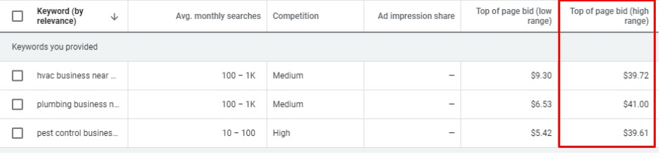 Minimum budget for Google Ads in India