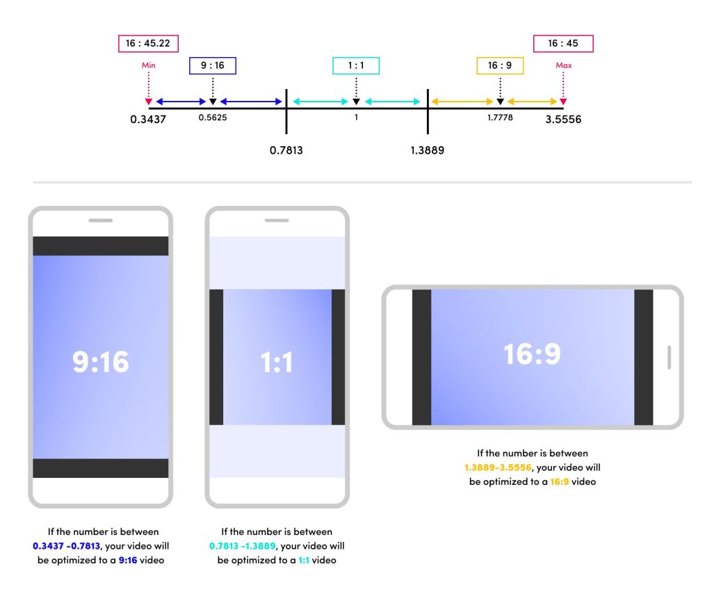 Mobile Optimization