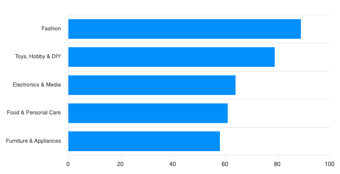 Facebook ads cost in India