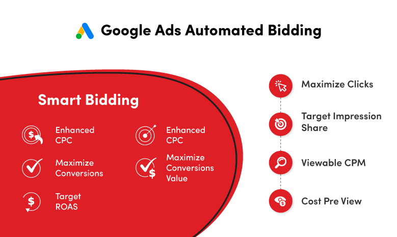 Smart Bidding vs. Automated Bidding