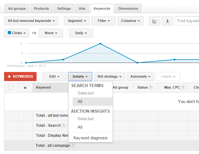 Ways to find negative keywords in Google Shopping 