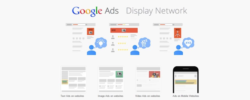 Placement Discovery ads vs Display ads
