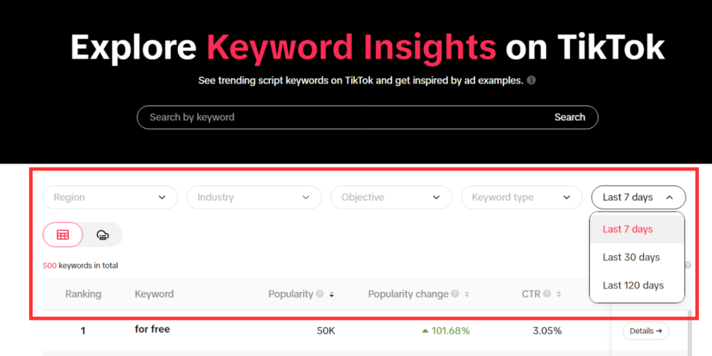 What is the TikTok Keyword Insights tool