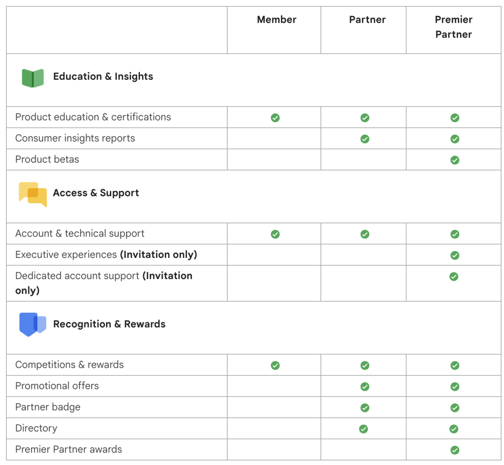 benefits of google partner in india