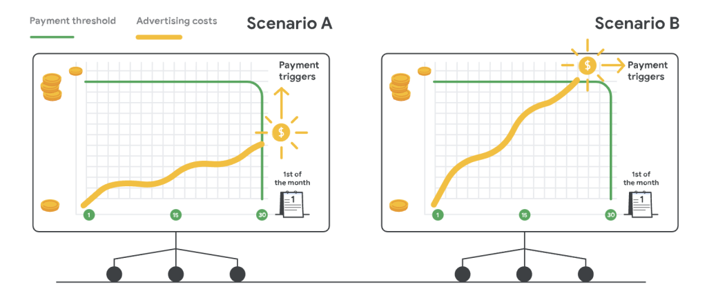 What if you want to limit your monthly spending to a specific amount?