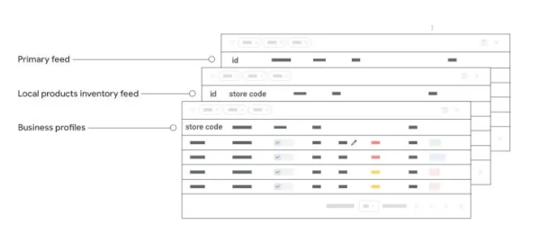 Google Local Inventory Mastering Google Local Inventory Ads: Complete Retailer Guide
