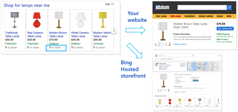 Pros & cons local inventory ads