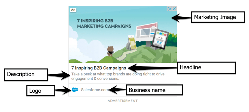 What exactly is Google responsive display ads? 