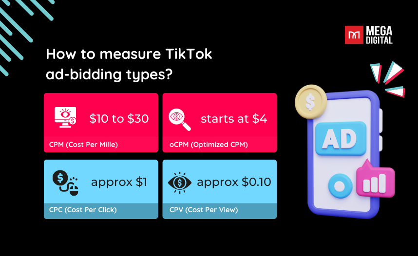 TikTok ads cost - How to calculate TikTok ad-bidding types?