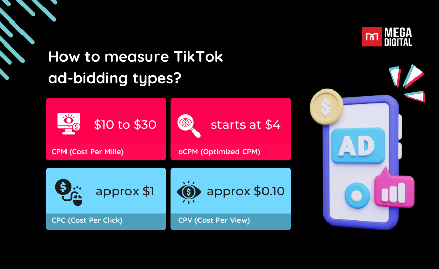 How to measure TikTok Ads with MMM?