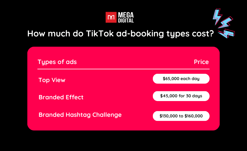 Is it advisable to purchase TikTok likes to increase engagement on TikTok  videos? - Quora