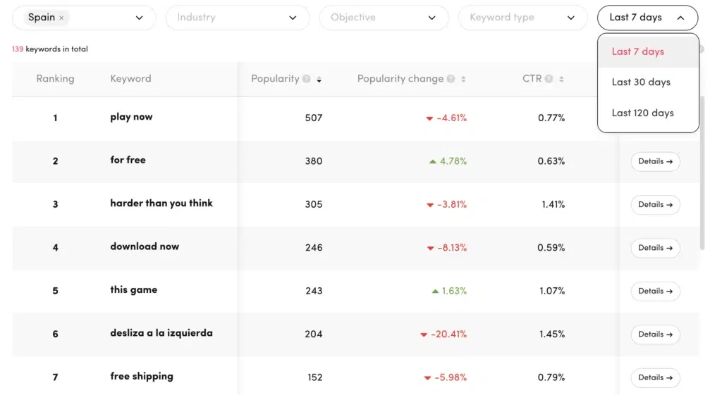How does the “TikTok Keyword Insights” work?