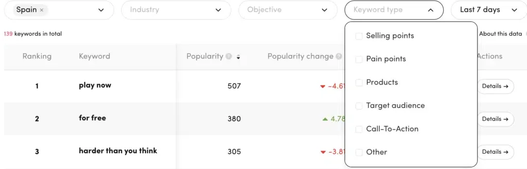 How does the “TikTok Keyword Insights” work?