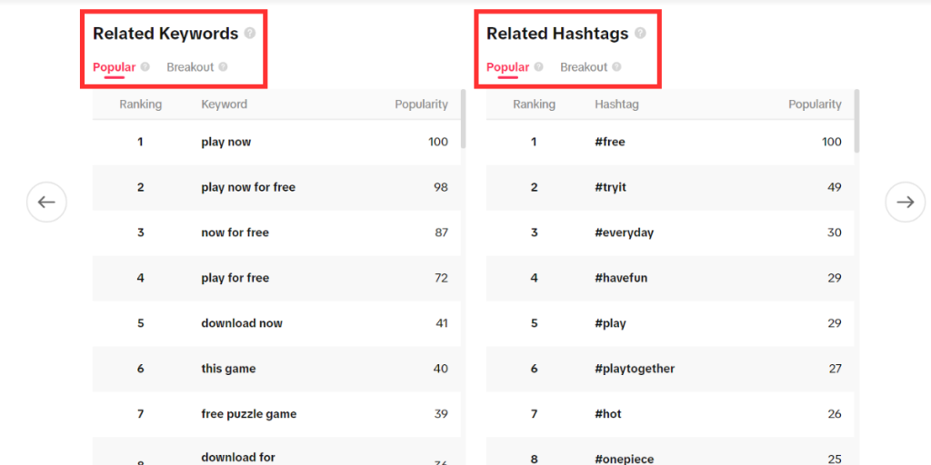 TikTok Keyword Insights details