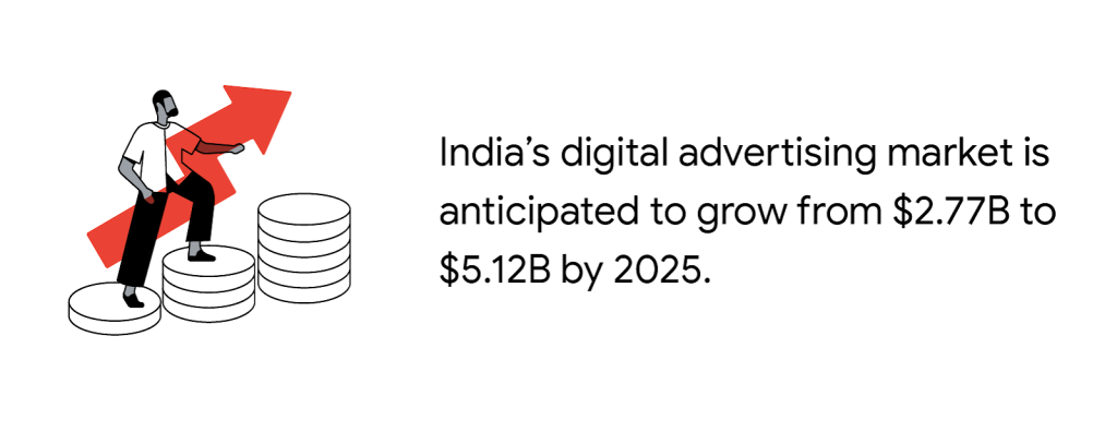 Factors influence Google Ads pricing in India current trends