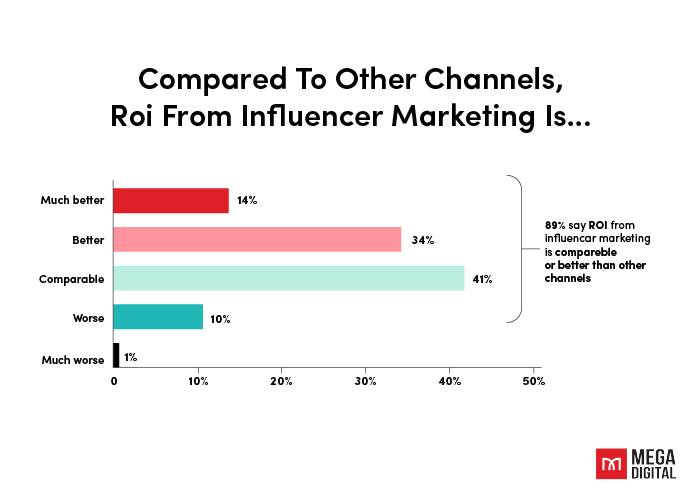 influencer's effect on tiktok ads for dropshipping