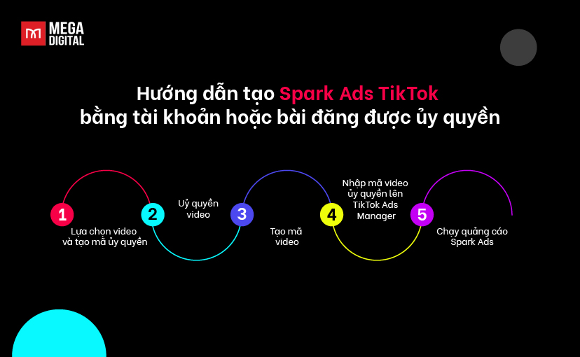Hướng dẫn tạo Spark Ads TikTok bằng tài khoản hoặc bài đăng được ủy quyền