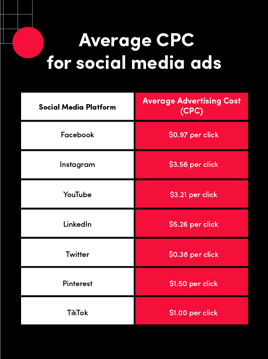 Efficient TikTok ads cost for dropshipping