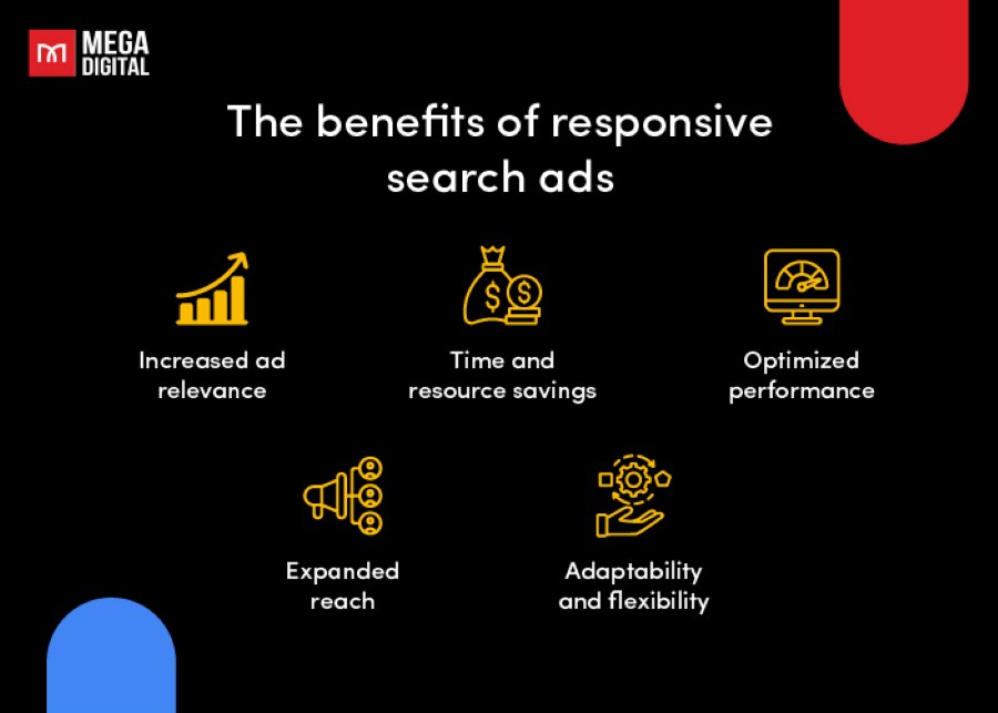 Benefits and of responsive search ads