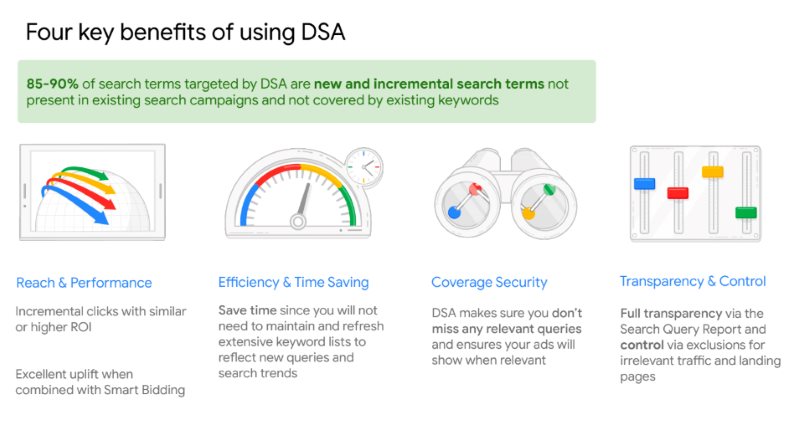 Broad coverage Dynamic Search Ads