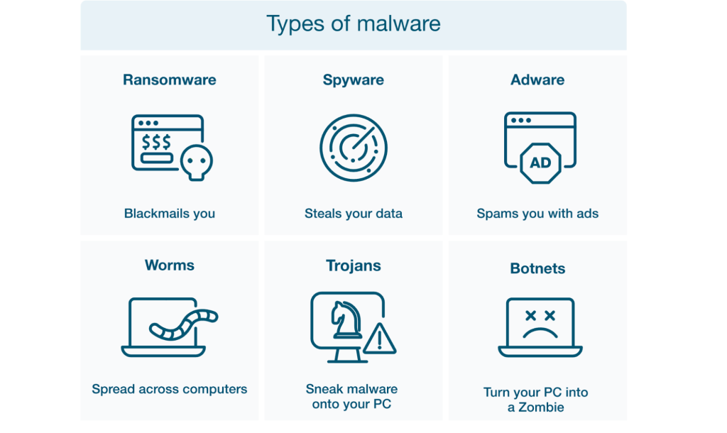 Examples of malicious or unwanted software google ads disapproved malicious software