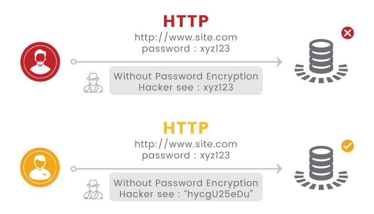 Implement HTTPS google ads disapproved malicious software