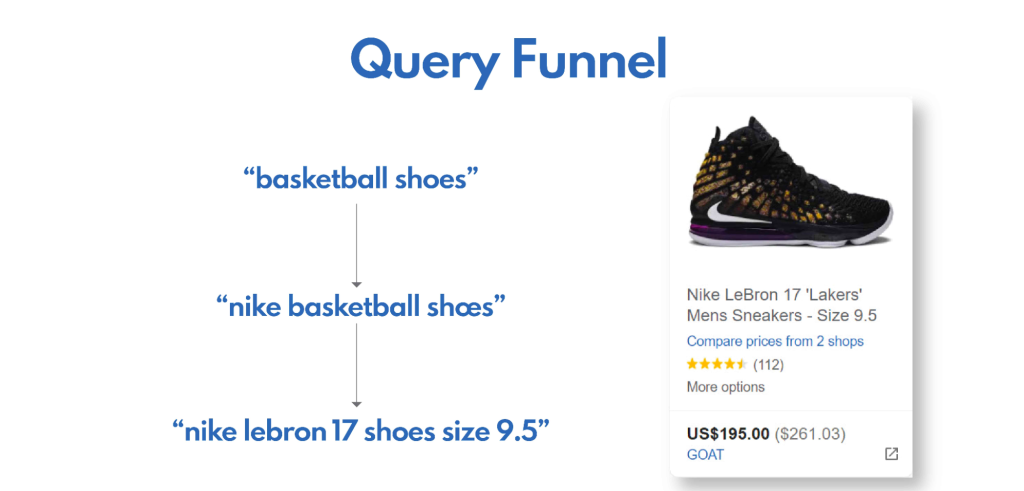 Three-Tiered By Query Length